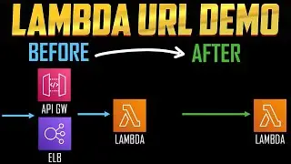 Lambda Function URL - Theory and Demo