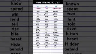 Verb , Verb forms , Vocabulary | English Vocabulary | Verb forms in English