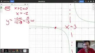 Graphing Rational Functions Intro