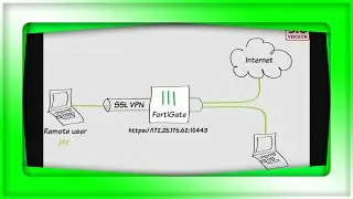 FortiGate SSL VPN for Remote Users