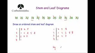 Drawing Stem and Leaf Diagrams - Corbettmaths