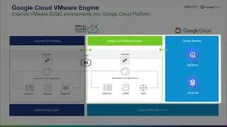 Google BigQuery demonstration featuring Google Cloud VMware Engine