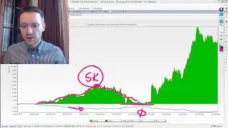 +17К по стратегии MultiTrend на Долларе