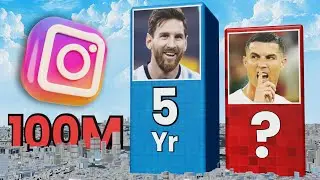 Fastest 100M On Instragram || Lionel Messi, Cristiano Ronaldo, Etc