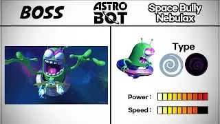 Astro Bot All Bosses Characters Book & Power Comparison 🔥