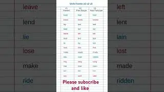 Basic Forms of verbs. Important and repeated verbs. learn English language grammar.all parts