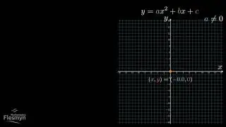 Show X and Y axis values