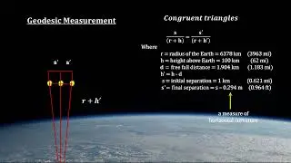 Classroom Aid - Measuring Geodesics