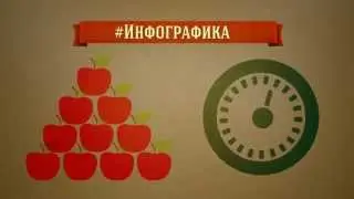 Анимированная инфографика реклама