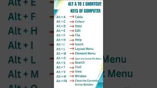 Alt + A to Z Shortcut Keys of the Computer