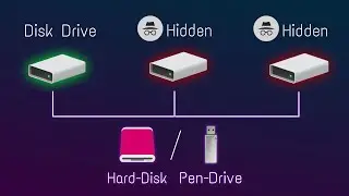 How To Hide Drive Partition [local Disk/Pen-drive]