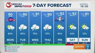 Heavy rainfall to start the week off