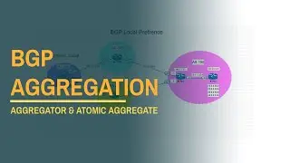 BGP Aggregation