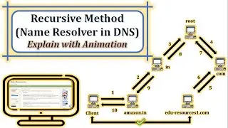 DNS recursive query | What is recursive DNS | What is DNS query | Recursive query in DNS