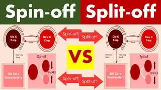 Differences between Spin-off and Split-off.