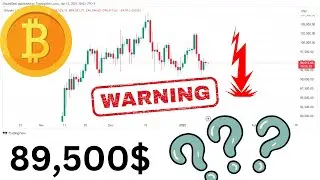 BTCUSD Analysis | Bitcoin Price Analysis Today | BTC Price Prediction