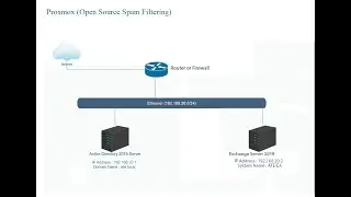 Exchange Server 2019 POPCon (POP Connector) Configuration Install and Configure