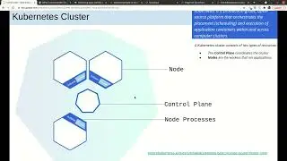 Kubernetes Deployment with Minikube