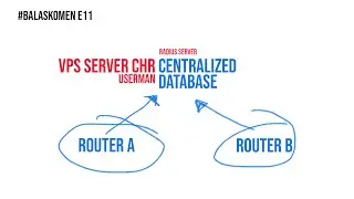 Centralized Database User Hotspot MikroTik - #BALASKOMEN E11