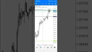 CPI was killed 100%.... #CPI #Fundamental #Eurusd #Nas100 #Gold