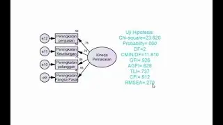 Learn SEM Amos eps 11 How to run, find out the fit model, and normalize SEM AMOS
