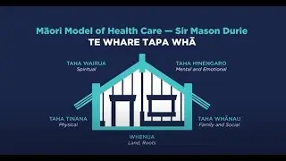 Overview of Te Whare Tapa Whā | Ministry of Health NZ