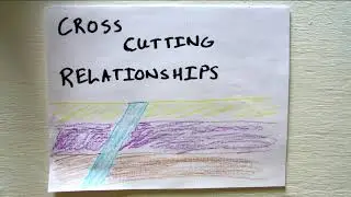 Geology Relative Dating: Cross cutting relationships