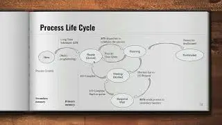 #9 Process Life Cycle - Long Term, Short Term , and Medium term Scheduler