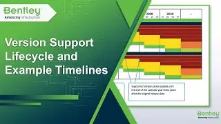 Version Support Lifecycle and Example Timelines