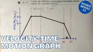 VELOCITY-TIME GRAPH | Motion Graphs Example: Part 1