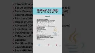 JAVA Roadmap for Beginners 👨‍💻 
