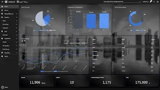 Tridium Niagara 4 Dashboards