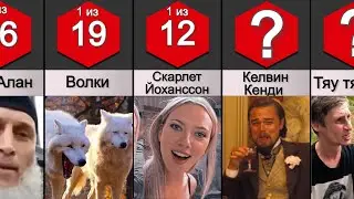 Самые Популярные мемы 2020