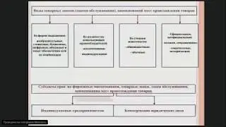 Защита интеллектуальной собственности при выходе на зарубежные рынки. Защита товарного знака.