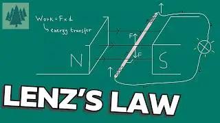 Electromagnetic Induction | Lenz's Law | A-level Physics