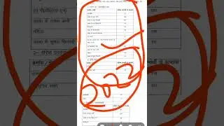 uppsc pre cut off 2022 official | uppsc pre official cut off 2022 I uppsc Cut off 2022