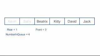 Queue Data Structure – Algorithms