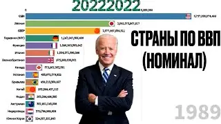 Страны По Номинальному ВВП (1961—2021)