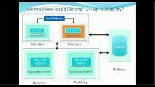 118. Informatica MDM 10 Tutorial - How to design MDM Installation Topology