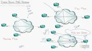 Frame Relay   Understanding Frame Relay,For cisco device Part 2