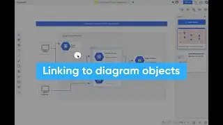 Cacoo: Linking to diagram objects