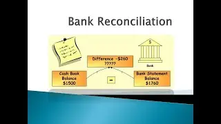 How to do a Bank Reconciliation the easiest way - Financial and Intermediate Accounting