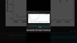 Interactive Matplotlib using Plotly #shorts