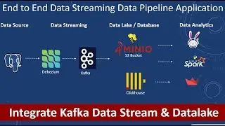 Real time ETL: Integrate Kafka Data Stream with a Data Lake | Kafka | Data Stream | Data Lake