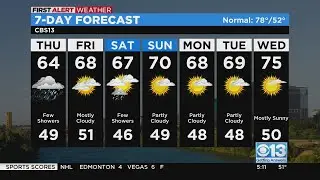 Thursday morning weather forecast - May 4, 2023