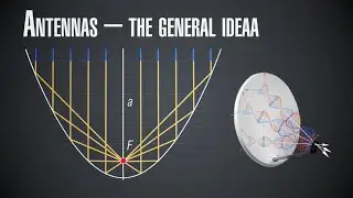 InnoSpaceTool 6: Antennas - Focusing EMWs - Part 1