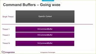Command buffers and pipelines