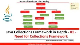 Collection Framework in Java - #1 - Need for Collections Framework