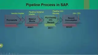 06.6) Pipeline PO and processing (HANA / ECC). 