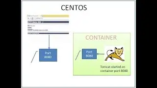 Docker Tutorial - Deploy Spring Boot WAR  To Docker